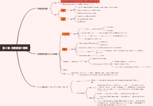 医学免疫学 (第 2 章 免疫器官と組織)