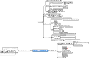 インテリジェントな障害診断とフォールトトレラント制御