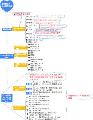 2-企業経営-02 管理手法とチームマネジメントと育成-023