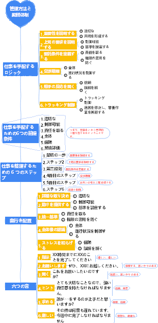 2-企業経営-02 管理方法と仕事の仕組み-016
