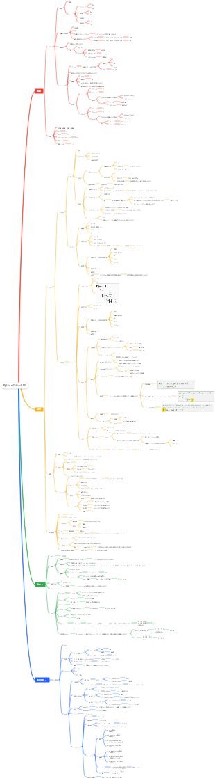 Pythonのデータ型