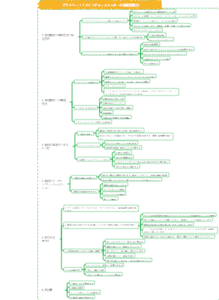 プライベートドメイングロースマスターの事業開発力