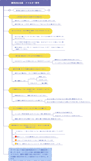 爆発的な成長 - フィルター思考