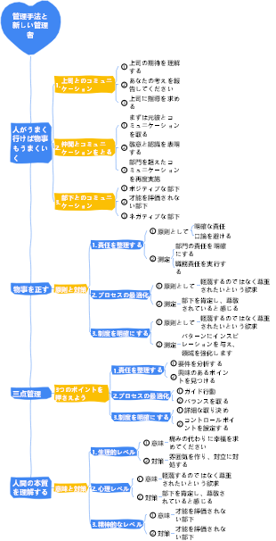 2-企業経営-02 経営手法と新しい管理者-014