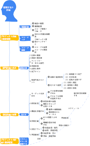 2-企業経営-02 経営手法と計画-012