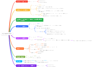 Photoshop パンツのアイデア