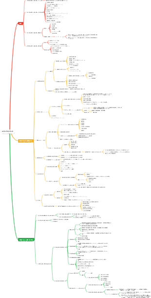 協議・評価 第6章 施工計画マインドマップに誤りがある点（赤文字）