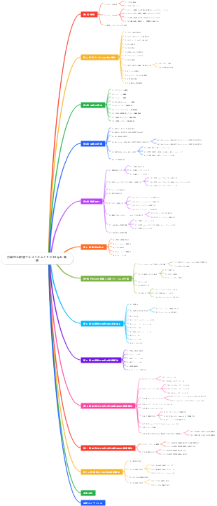 古典的な数値アルゴリズムとその Maple 実装