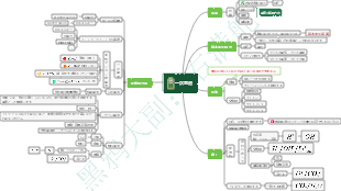 高校化学一次電池