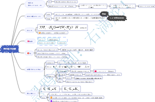塩の加水分解 高校化学