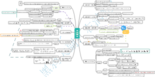 高校化学の原子の構造