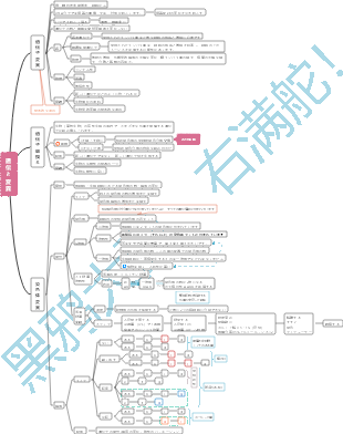 遺伝と変異 (高校生物)