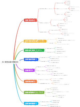 良い家族会議の開催方法
