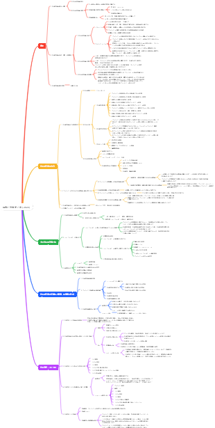 コンサルティング評価（2024）の第 7 章に間違いやすい点（赤文字）が含まれています