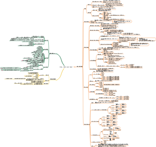 高校数学の基礎知識（二次関数、方程式、不等式）