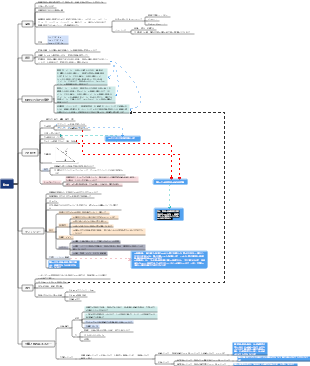 中学生のための物理の知識ポイント