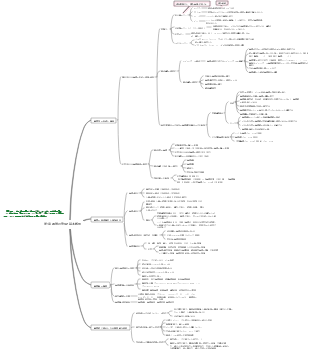 看護 第1章 看護の発展と基本概念