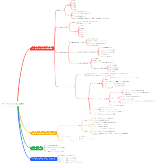 データベースシステムの概要
