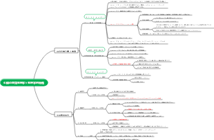 心臓の電気生理学と生理学的特性