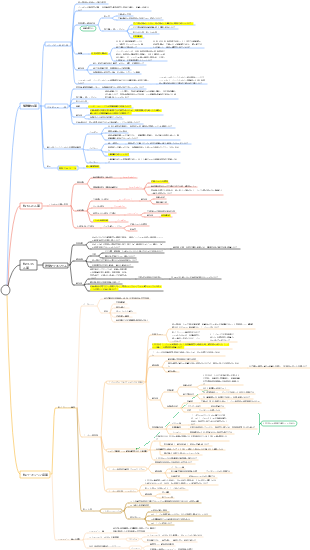 薬理学 第 15、16、17 章 鎮静催眠薬、抗けいれん薬、てんかん薬、パーキンソン病