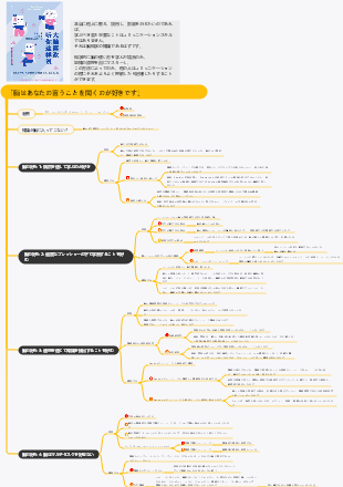 「脳はあなたの言うことを聞くのが好きです」