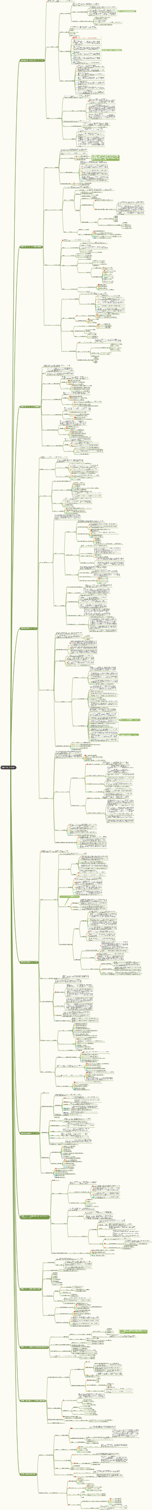 スポーツトレーニング