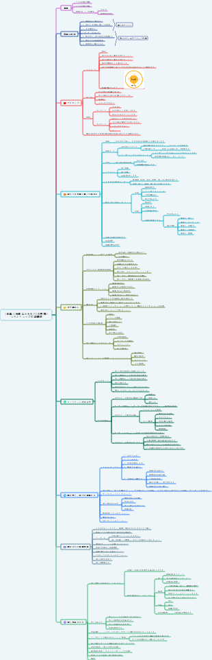 「非常に有能な人々の7つの習慣」