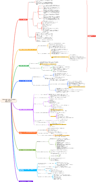 『認知の目覚め』を読むときの注意点