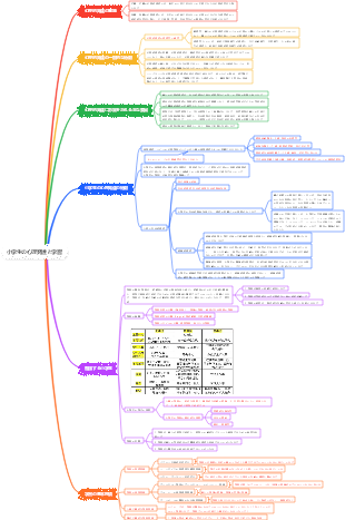 小学生の心理発達と学習