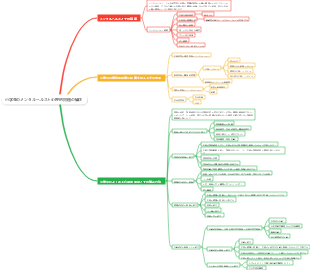 小学生のメンタルヘルスと心理的問題の矯正