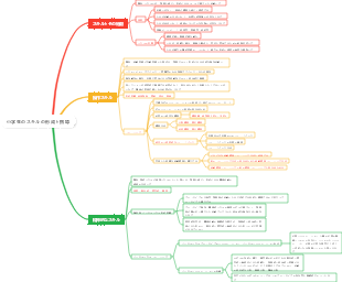 小学生のスキルの形成と指導