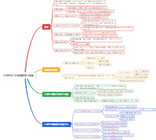 小学生向けの知識習得と指導