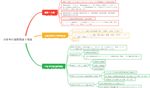 小学生の道徳形成と育成