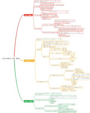 小学生の問題解決、転移、創造性