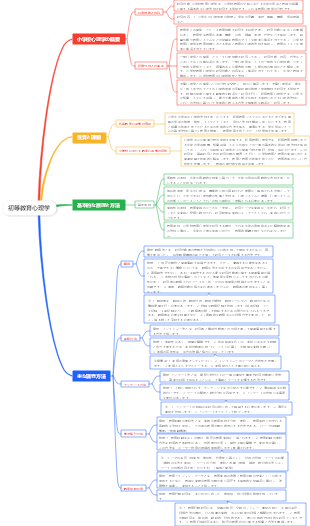 初等教育心理学