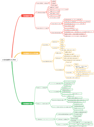小学校教師の心理学