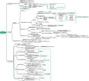 心理学 - 第 1 章 心理学の概要 ✓