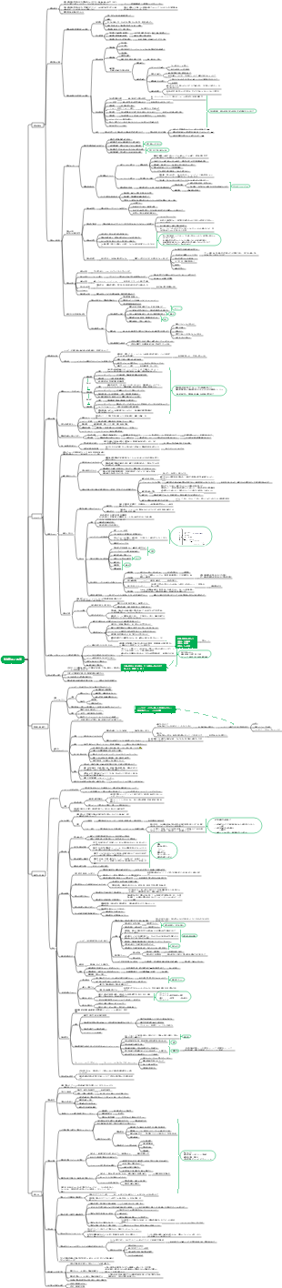 心理学—第 2 章 認知発達と教育