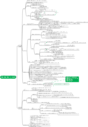 心理学 - 第 3 章 感情、感情、意志、教育