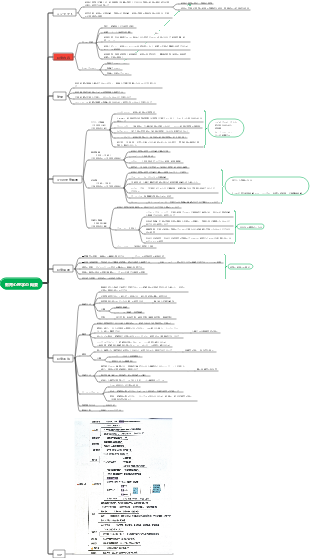 教育心理学 - 第 1 章 教育心理学の概要✓