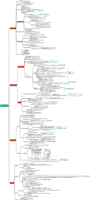 教育心理学 - 第 2 章 心理的発達と個人差✓