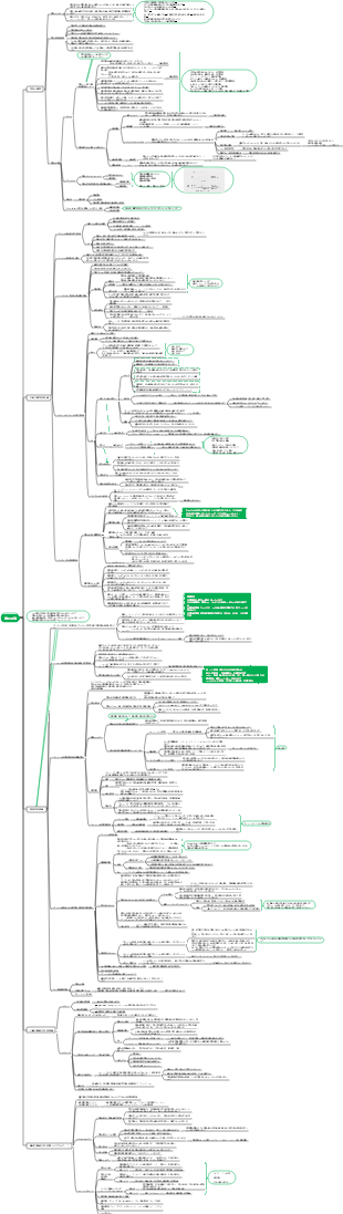教育心理学 - 第 3 章 学習理論 ✓