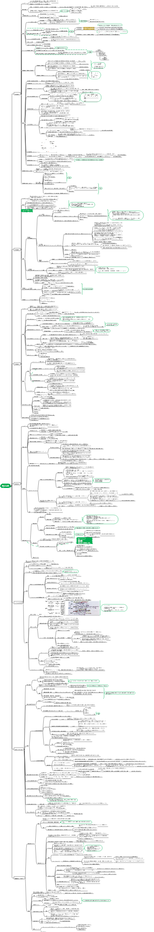 教育心理学 - 第 4 章 学習心理学 ✓