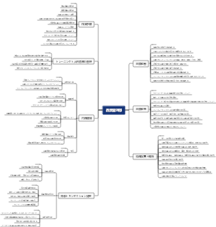 品質管理部の管理フローチャート