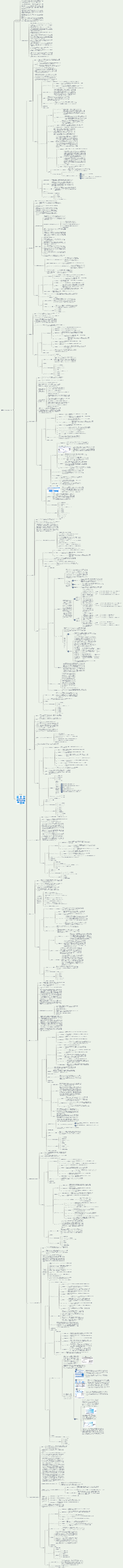 システムインテグレーションプロジェクトマネジメントエンジニア 第3版ソフト試験中期 第13章 監視プロセスグループ