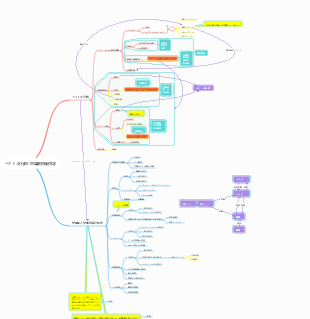 ベクトル代数と空間解析幾何学