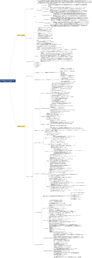 建設工学設計における BIM の徹底した適用 - BIM フォワード デザイン