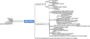 技術部の施工管理プロセス