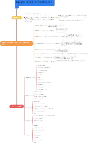BIM 3 次元敷地レイアウト ソリューションのレビュー