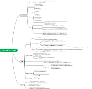 クラウドコンピューティング